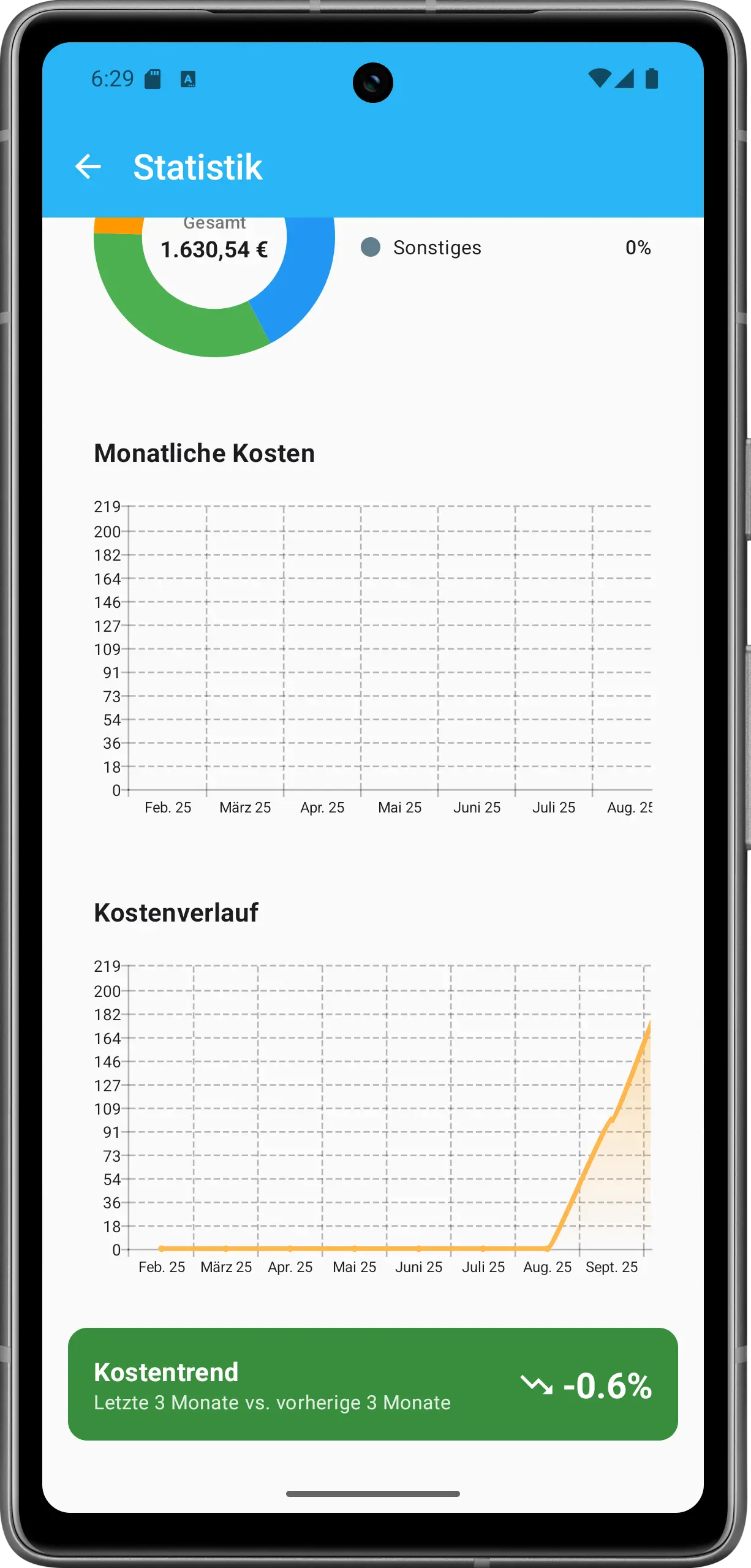 CostPerKm Statistiken und Charts